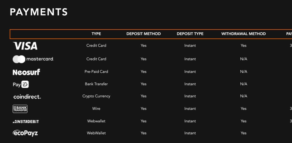 King Johnnie Deposit and withdrawal methods